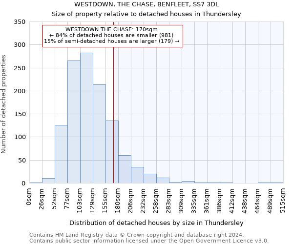 WESTDOWN, THE CHASE, BENFLEET, SS7 3DL: Size of property relative to detached houses in Thundersley