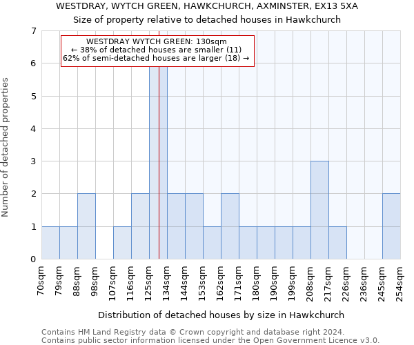 WESTDRAY, WYTCH GREEN, HAWKCHURCH, AXMINSTER, EX13 5XA: Size of property relative to detached houses in Hawkchurch