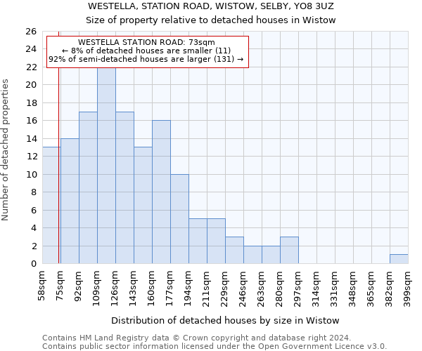 WESTELLA, STATION ROAD, WISTOW, SELBY, YO8 3UZ: Size of property relative to detached houses in Wistow