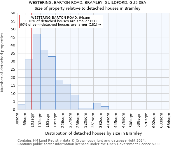 WESTERING, BARTON ROAD, BRAMLEY, GUILDFORD, GU5 0EA: Size of property relative to detached houses in Bramley