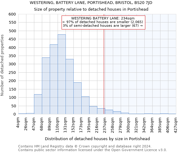 WESTERING, BATTERY LANE, PORTISHEAD, BRISTOL, BS20 7JD: Size of property relative to detached houses in Portishead