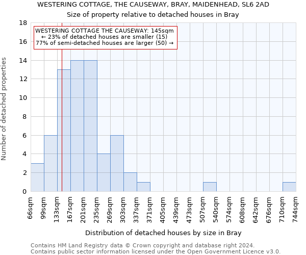 WESTERING COTTAGE, THE CAUSEWAY, BRAY, MAIDENHEAD, SL6 2AD: Size of property relative to detached houses in Bray