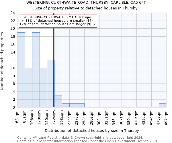 WESTERING, CURTHWAITE ROAD, THURSBY, CARLISLE, CA5 6PT: Size of property relative to detached houses in Thursby