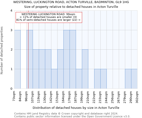WESTERING, LUCKINGTON ROAD, ACTON TURVILLE, BADMINTON, GL9 1HG: Size of property relative to detached houses in Acton Turville