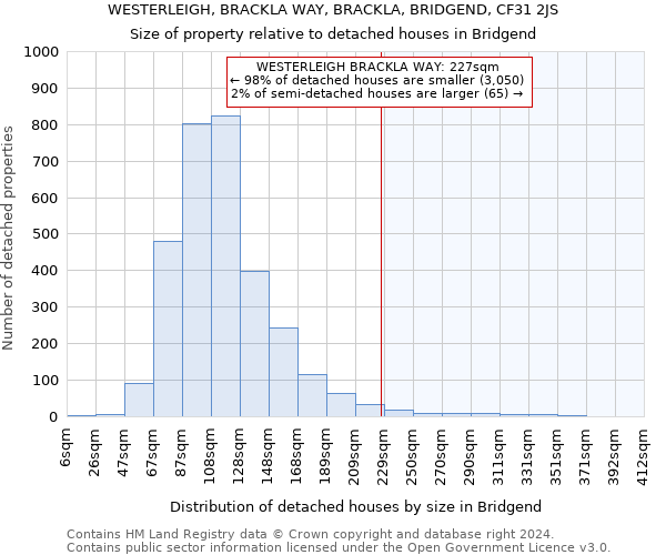 WESTERLEIGH, BRACKLA WAY, BRACKLA, BRIDGEND, CF31 2JS: Size of property relative to detached houses in Bridgend