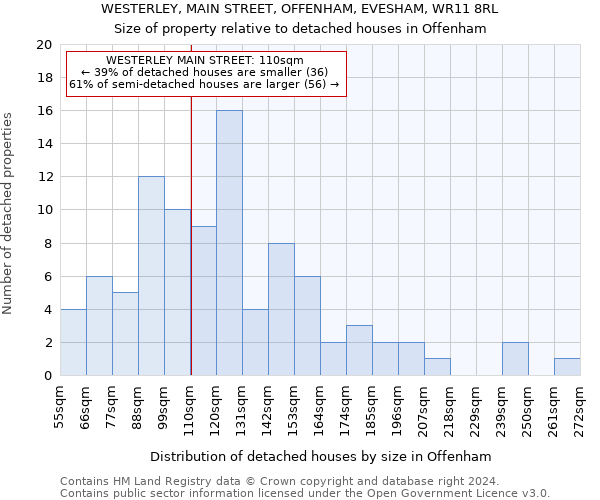 WESTERLEY, MAIN STREET, OFFENHAM, EVESHAM, WR11 8RL: Size of property relative to detached houses in Offenham