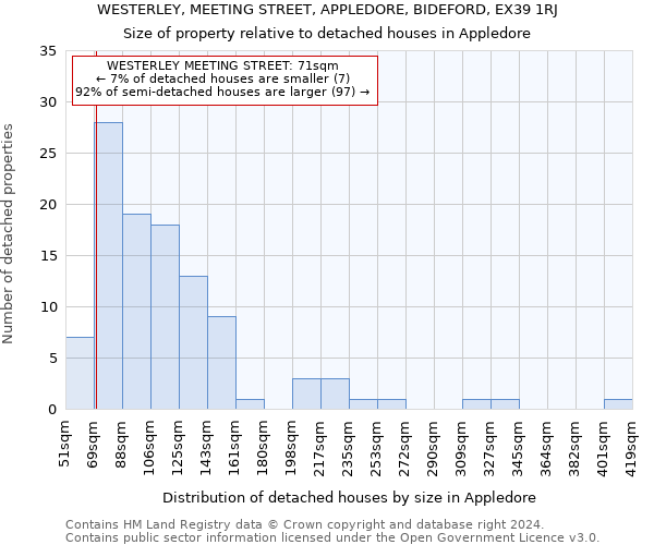 WESTERLEY, MEETING STREET, APPLEDORE, BIDEFORD, EX39 1RJ: Size of property relative to detached houses in Appledore