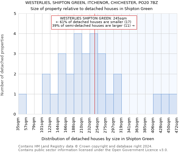 WESTERLIES, SHIPTON GREEN, ITCHENOR, CHICHESTER, PO20 7BZ: Size of property relative to detached houses in Shipton Green