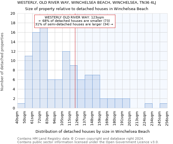 WESTERLY, OLD RIVER WAY, WINCHELSEA BEACH, WINCHELSEA, TN36 4LJ: Size of property relative to detached houses in Winchelsea Beach