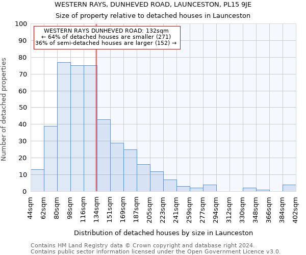 WESTERN RAYS, DUNHEVED ROAD, LAUNCESTON, PL15 9JE: Size of property relative to detached houses in Launceston
