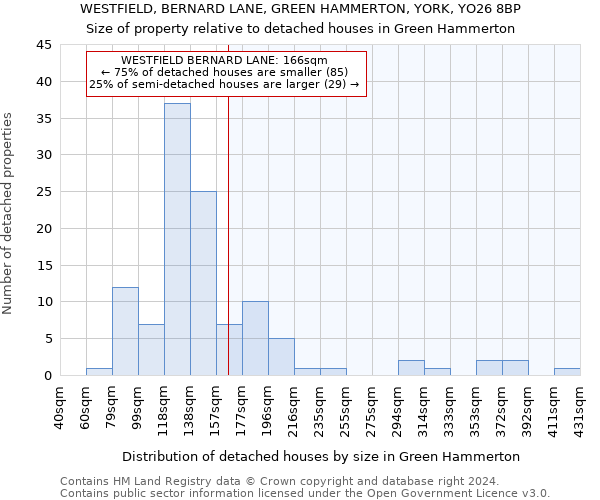 WESTFIELD, BERNARD LANE, GREEN HAMMERTON, YORK, YO26 8BP: Size of property relative to detached houses in Green Hammerton