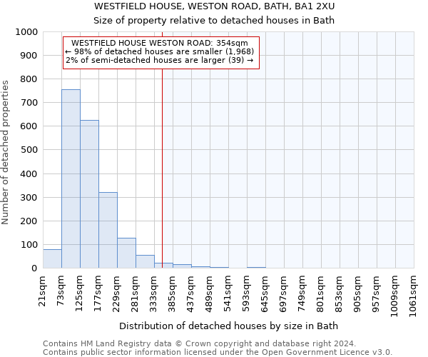 WESTFIELD HOUSE, WESTON ROAD, BATH, BA1 2XU: Size of property relative to detached houses in Bath
