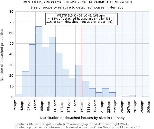 WESTFIELD, KINGS LOKE, HEMSBY, GREAT YARMOUTH, NR29 4HN: Size of property relative to detached houses in Hemsby