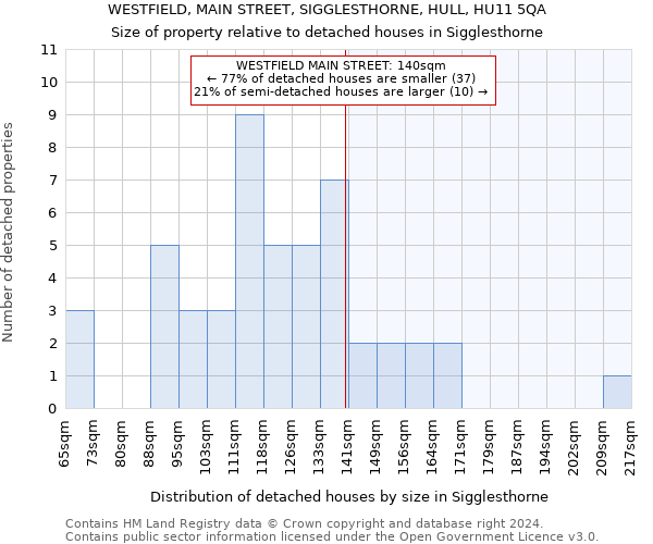 WESTFIELD, MAIN STREET, SIGGLESTHORNE, HULL, HU11 5QA: Size of property relative to detached houses in Sigglesthorne