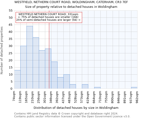 WESTFIELD, NETHERN COURT ROAD, WOLDINGHAM, CATERHAM, CR3 7EF: Size of property relative to detached houses in Woldingham