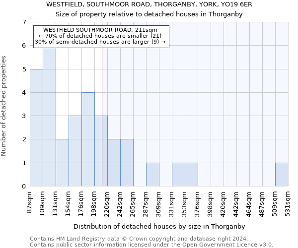 WESTFIELD, SOUTHMOOR ROAD, THORGANBY, YORK, YO19 6ER: Size of property relative to detached houses in Thorganby
