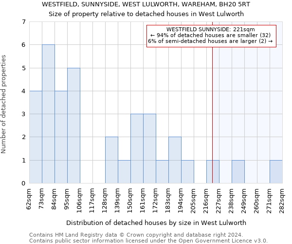 WESTFIELD, SUNNYSIDE, WEST LULWORTH, WAREHAM, BH20 5RT: Size of property relative to detached houses in West Lulworth