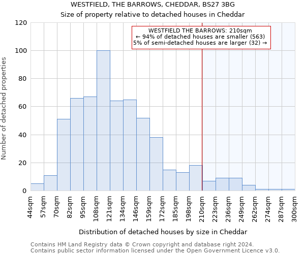 WESTFIELD, THE BARROWS, CHEDDAR, BS27 3BG: Size of property relative to detached houses in Cheddar