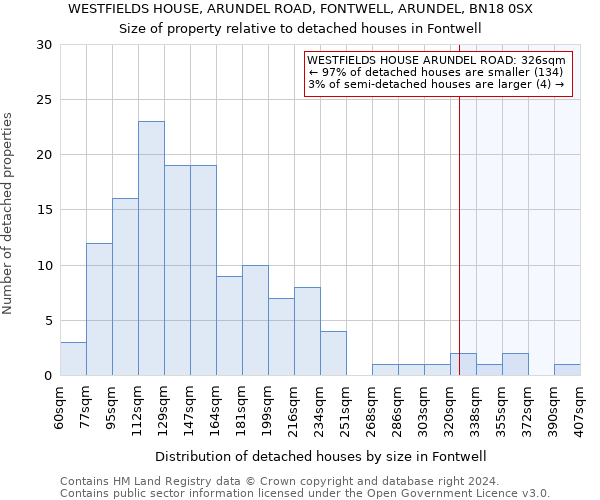 WESTFIELDS HOUSE, ARUNDEL ROAD, FONTWELL, ARUNDEL, BN18 0SX: Size of property relative to detached houses in Fontwell