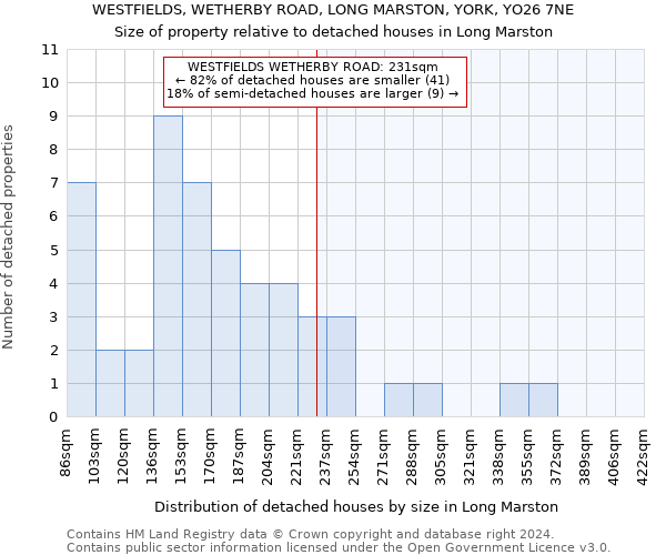 WESTFIELDS, WETHERBY ROAD, LONG MARSTON, YORK, YO26 7NE: Size of property relative to detached houses in Long Marston