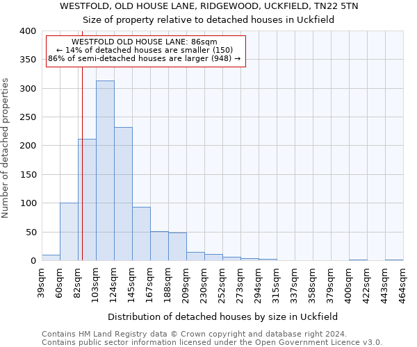WESTFOLD, OLD HOUSE LANE, RIDGEWOOD, UCKFIELD, TN22 5TN: Size of property relative to detached houses in Uckfield