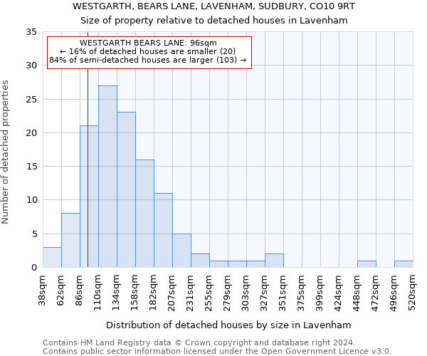 WESTGARTH, BEARS LANE, LAVENHAM, SUDBURY, CO10 9RT: Size of property relative to detached houses in Lavenham