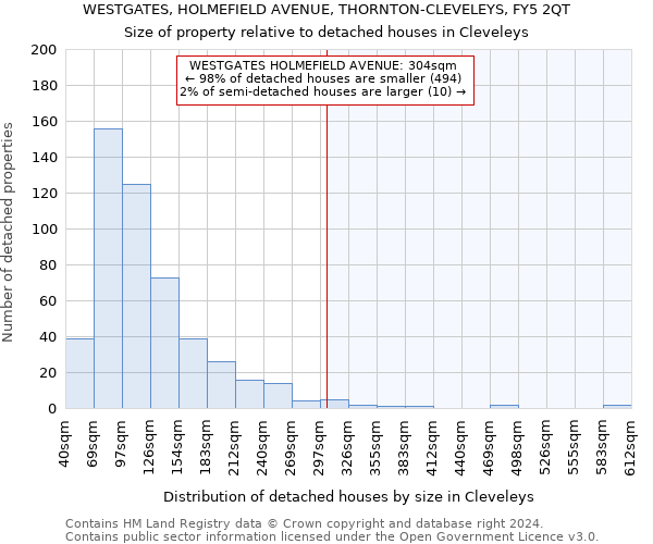 WESTGATES, HOLMEFIELD AVENUE, THORNTON-CLEVELEYS, FY5 2QT: Size of property relative to detached houses in Cleveleys