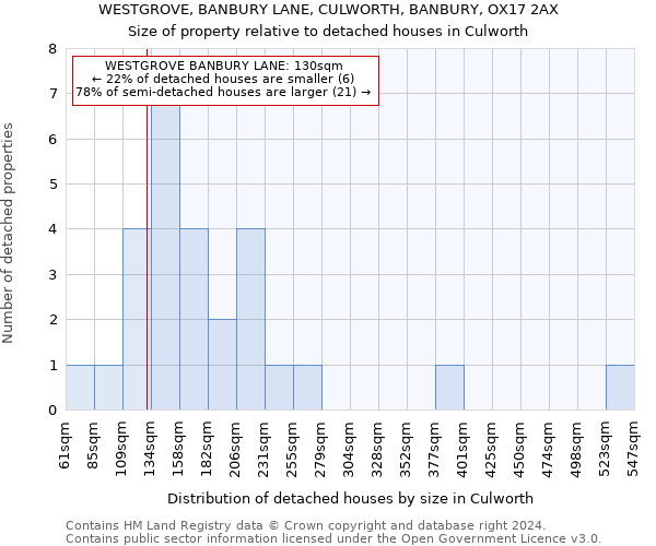 WESTGROVE, BANBURY LANE, CULWORTH, BANBURY, OX17 2AX: Size of property relative to detached houses in Culworth