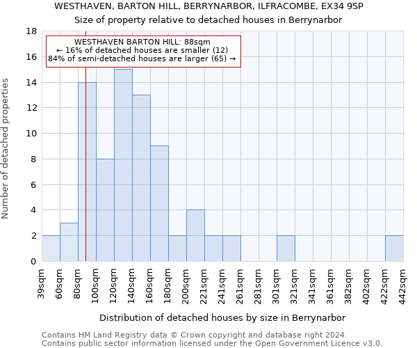 WESTHAVEN, BARTON HILL, BERRYNARBOR, ILFRACOMBE, EX34 9SP: Size of property relative to detached houses in Berrynarbor