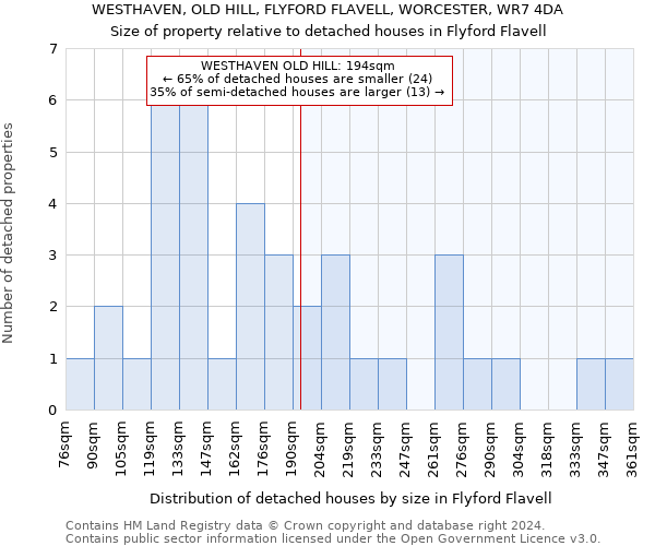 WESTHAVEN, OLD HILL, FLYFORD FLAVELL, WORCESTER, WR7 4DA: Size of property relative to detached houses in Flyford Flavell