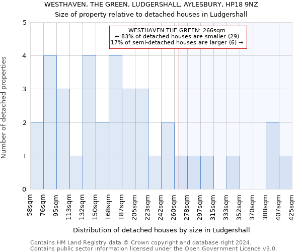 WESTHAVEN, THE GREEN, LUDGERSHALL, AYLESBURY, HP18 9NZ: Size of property relative to detached houses in Ludgershall