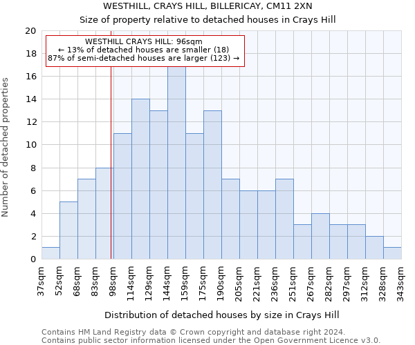 WESTHILL, CRAYS HILL, BILLERICAY, CM11 2XN: Size of property relative to detached houses in Crays Hill