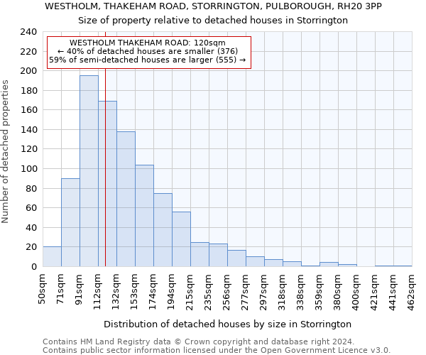 WESTHOLM, THAKEHAM ROAD, STORRINGTON, PULBOROUGH, RH20 3PP: Size of property relative to detached houses in Storrington