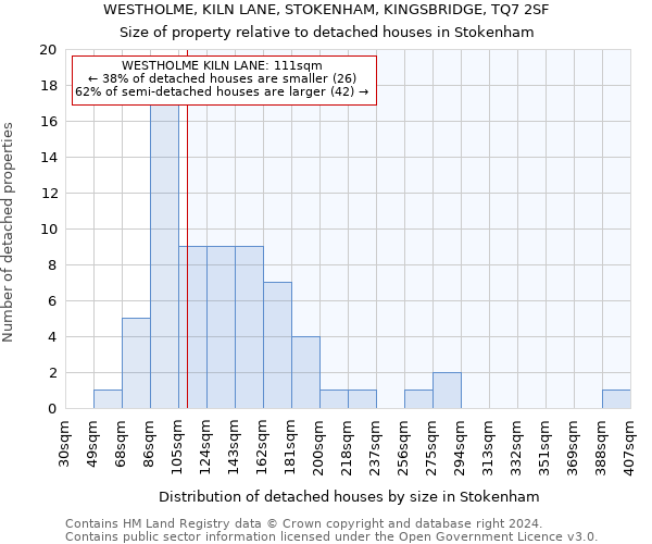 WESTHOLME, KILN LANE, STOKENHAM, KINGSBRIDGE, TQ7 2SF: Size of property relative to detached houses in Stokenham