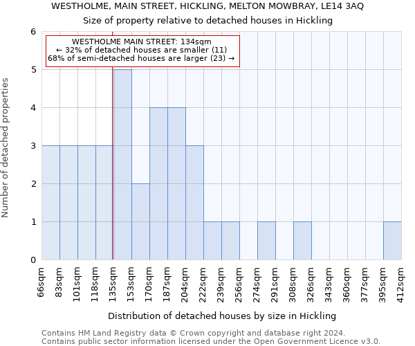 WESTHOLME, MAIN STREET, HICKLING, MELTON MOWBRAY, LE14 3AQ: Size of property relative to detached houses in Hickling