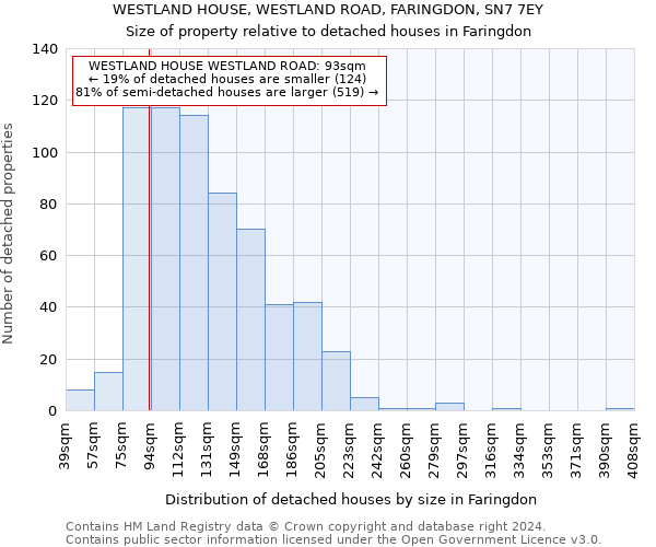 WESTLAND HOUSE, WESTLAND ROAD, FARINGDON, SN7 7EY: Size of property relative to detached houses in Faringdon