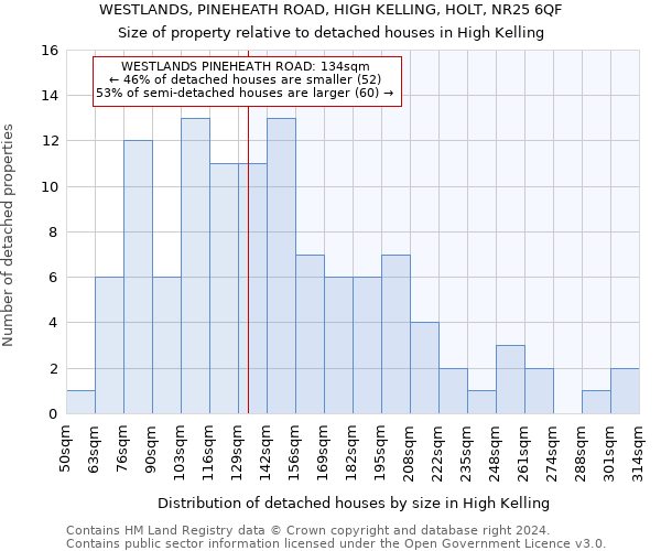 WESTLANDS, PINEHEATH ROAD, HIGH KELLING, HOLT, NR25 6QF: Size of property relative to detached houses in High Kelling