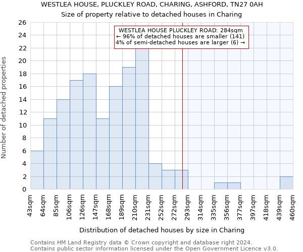 WESTLEA HOUSE, PLUCKLEY ROAD, CHARING, ASHFORD, TN27 0AH: Size of property relative to detached houses in Charing