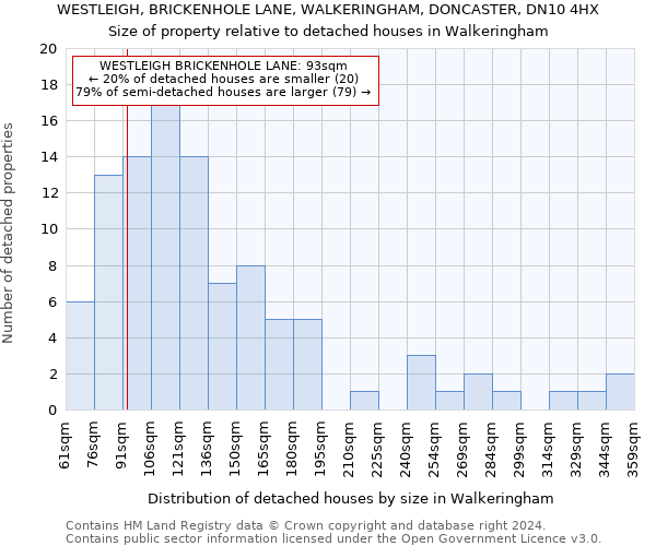 WESTLEIGH, BRICKENHOLE LANE, WALKERINGHAM, DONCASTER, DN10 4HX: Size of property relative to detached houses in Walkeringham