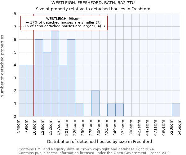 WESTLEIGH, FRESHFORD, BATH, BA2 7TU: Size of property relative to detached houses in Freshford