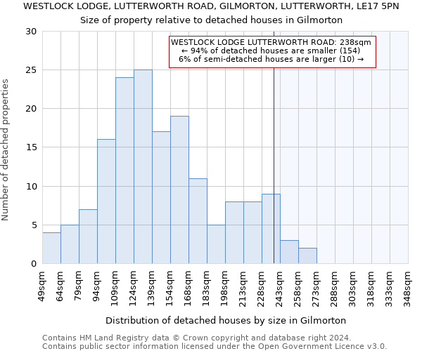 WESTLOCK LODGE, LUTTERWORTH ROAD, GILMORTON, LUTTERWORTH, LE17 5PN: Size of property relative to detached houses in Gilmorton