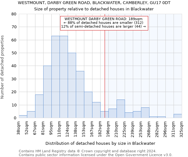 WESTMOUNT, DARBY GREEN ROAD, BLACKWATER, CAMBERLEY, GU17 0DT: Size of property relative to detached houses in Blackwater