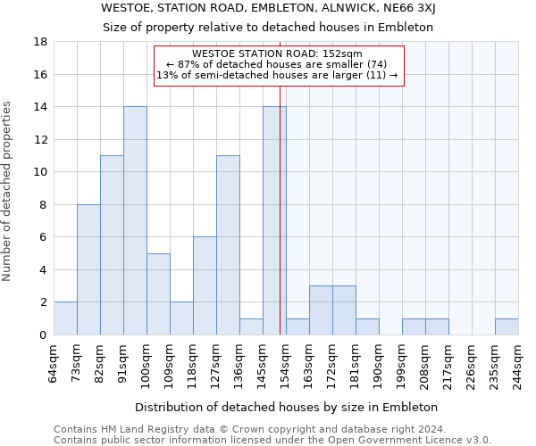 WESTOE, STATION ROAD, EMBLETON, ALNWICK, NE66 3XJ: Size of property relative to detached houses in Embleton