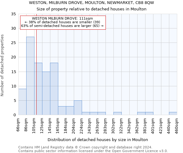 WESTON, MILBURN DROVE, MOULTON, NEWMARKET, CB8 8QW: Size of property relative to detached houses in Moulton