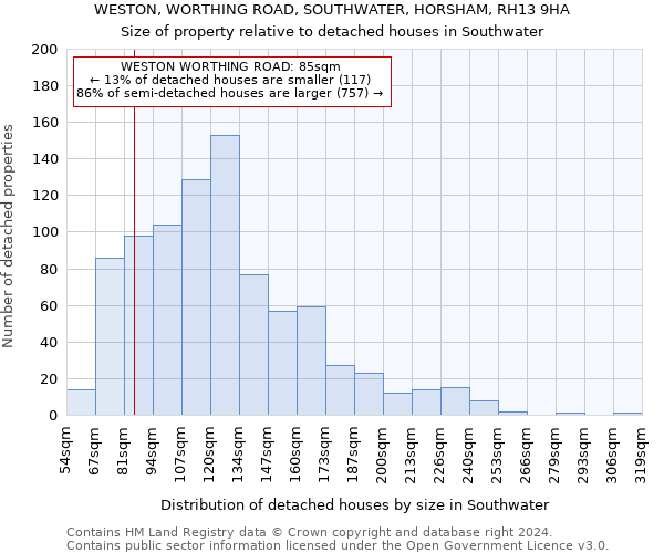 WESTON, WORTHING ROAD, SOUTHWATER, HORSHAM, RH13 9HA: Size of property relative to detached houses in Southwater