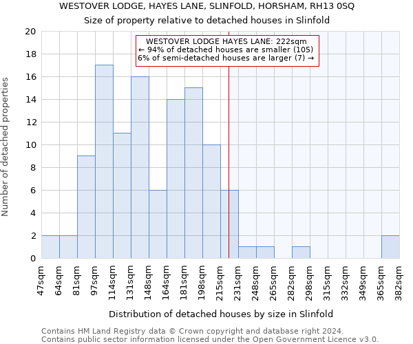 WESTOVER LODGE, HAYES LANE, SLINFOLD, HORSHAM, RH13 0SQ: Size of property relative to detached houses in Slinfold