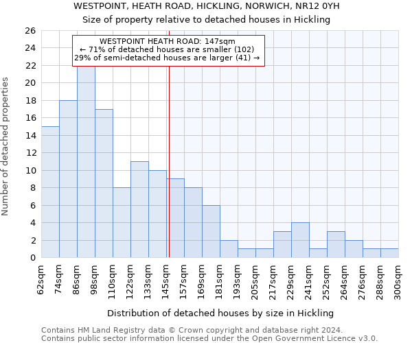 WESTPOINT, HEATH ROAD, HICKLING, NORWICH, NR12 0YH: Size of property relative to detached houses in Hickling