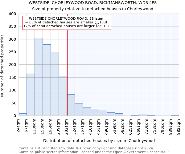 WESTSIDE, CHORLEYWOOD ROAD, RICKMANSWORTH, WD3 4ES: Size of property relative to detached houses in Chorleywood