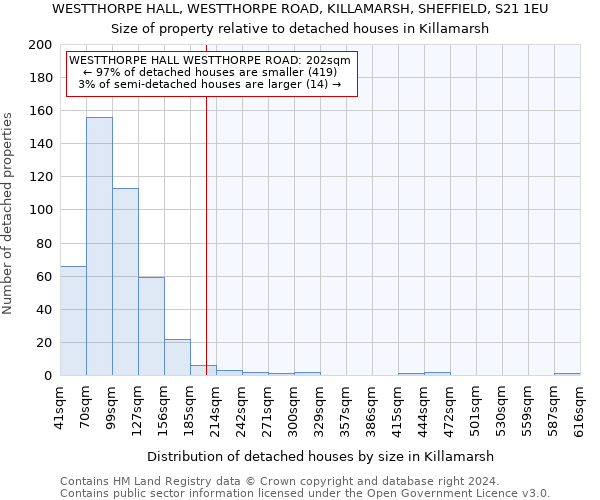 WESTTHORPE HALL, WESTTHORPE ROAD, KILLAMARSH, SHEFFIELD, S21 1EU: Size of property relative to detached houses in Killamarsh