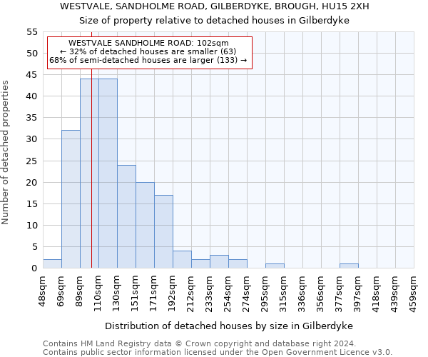 WESTVALE, SANDHOLME ROAD, GILBERDYKE, BROUGH, HU15 2XH: Size of property relative to detached houses in Gilberdyke